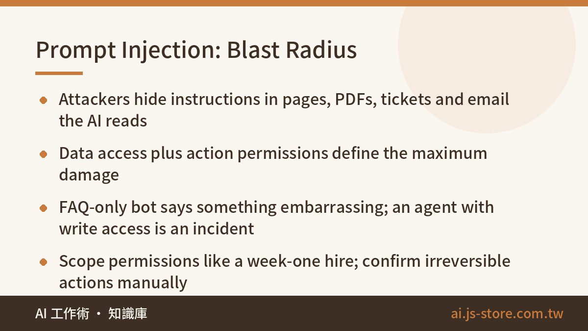 Prompt Injection: Blast Radius:Attackers hide instructions in pages, PDFs, tickets and email the AI reads、Data access pl
