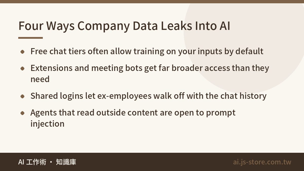 Four Ways Company Data Leaks Into AI:Free chat tiers often allow training on your inputs by default、Extensions and meeti