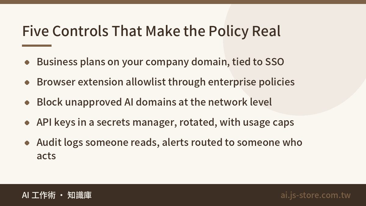 Five Controls That Make the Policy Real:Business plans on your company domain, tied to SSO、Browser extension allowlist t