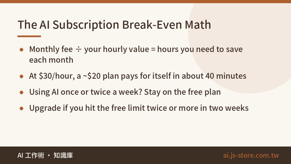 The AI Subscription Break-Even Math:Monthly fee ÷ your hourly value = hours you need to save each month、At $30/hour, a ~