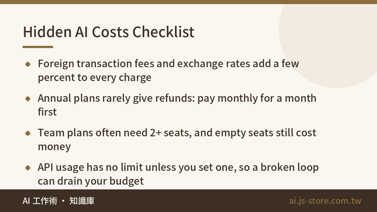 Hidden AI Costs Checklist:Foreign transaction fees and exchange rates add a few percent to every charge、Annual plans rar