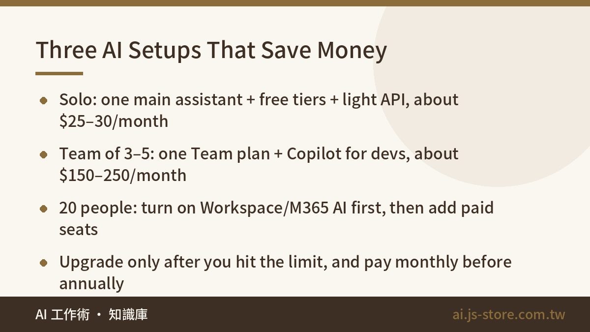 Three AI Setups That Save Money:Solo: one main assistant + free tiers + light API, about $25–30/month、Team of 3–5: one T