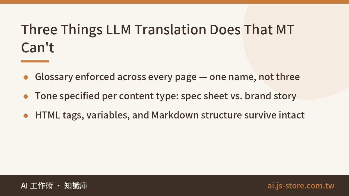 Three Things LLM Translation Does That MT Can't:Glossary enforced across every page — one name, not three、Tone specified