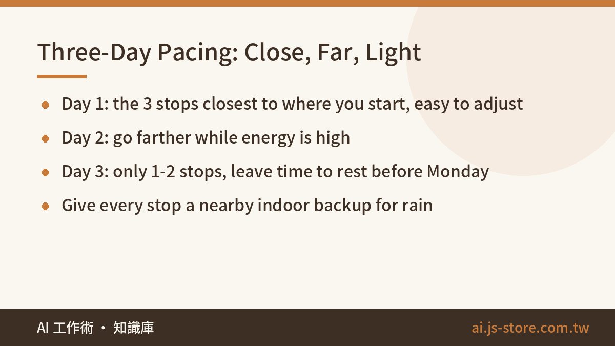 Three-Day Pacing: Close, Far, Light:Day 1: the 3 stops closest to where you start, easy to adjust、Day 2: go farther whil