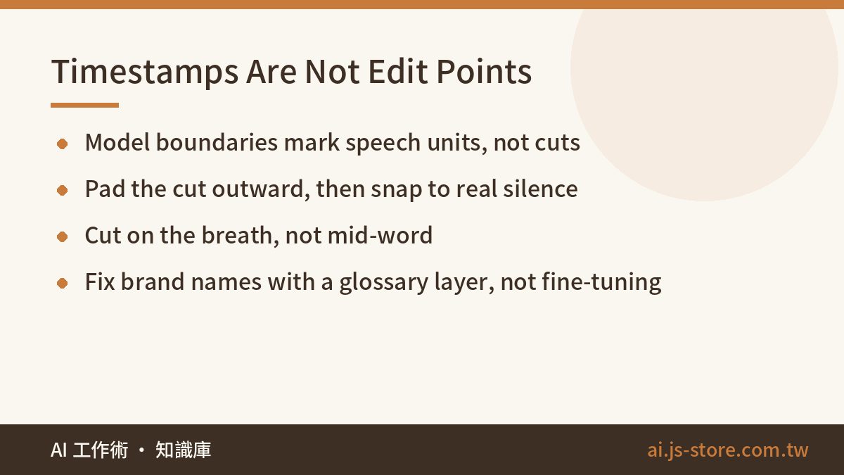 Timestamps Are Not Edit Points:Model boundaries mark speech units, not cuts、Pad the cut outward, then snap to real silen