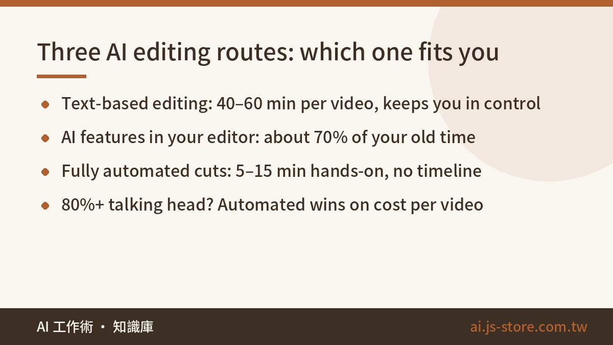 Three AI editing routes: which one fits you:Text-based editing: 40–60 min per video, keeps you in control、AI features in
