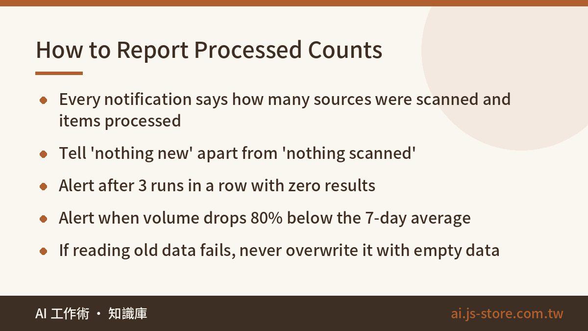 How to Report Processed Counts:Every notification says how many sources were scanned and items processed、Tell 'nothing n