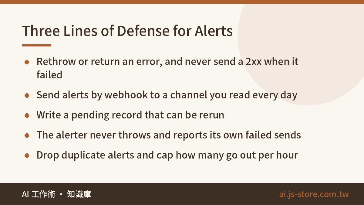 Three Lines of Defense for Alerts:Rethrow or return an error, and never send a 2xx when it failed、Send alerts by webhook