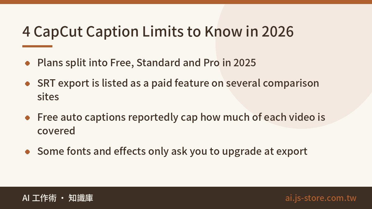 4 CapCut Caption Limits to Know in 2026:Plans split into Free, Standard and Pro in 2025、SRT export is listed as a paid f