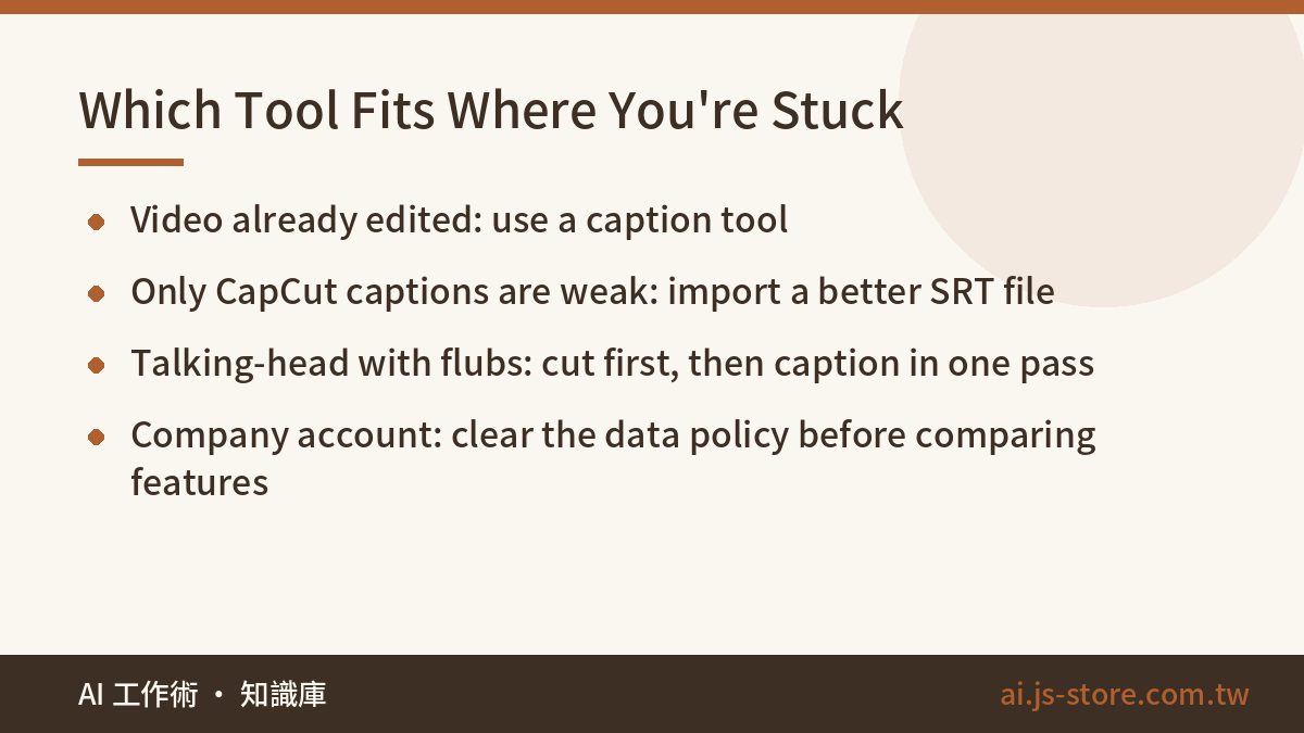 Which Tool Fits Where You're Stuck:Video already edited: use a caption tool、Only CapCut captions are weak: import a bett