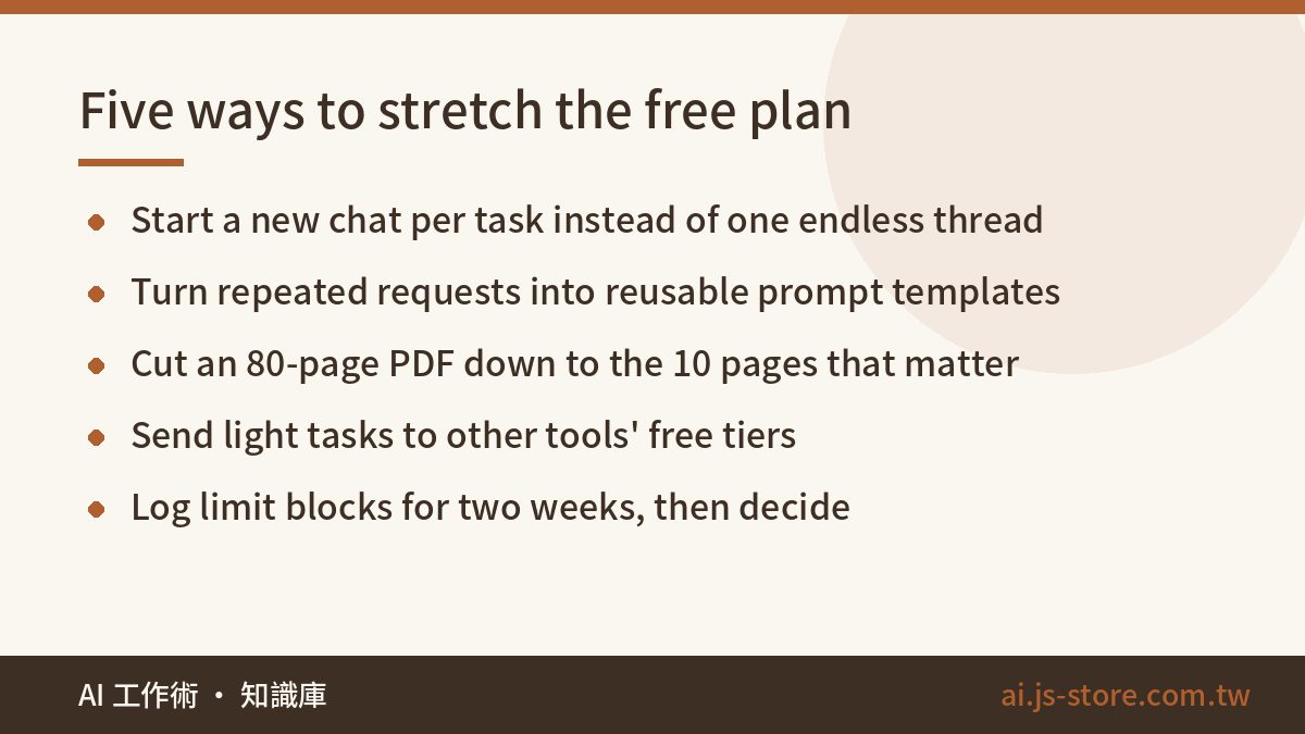 Five ways to stretch the free plan:Start a new chat per task instead of one endless thread、Turn repeated requests into r