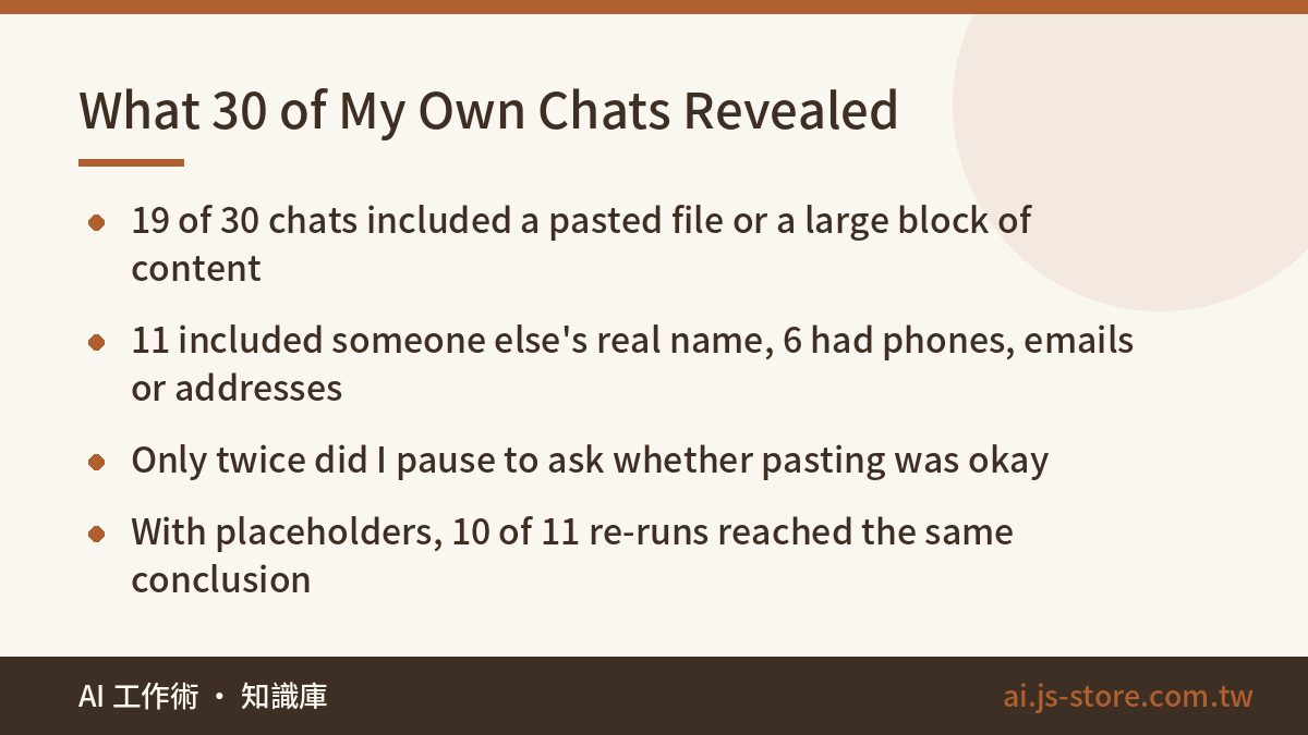 What 30 of My Own Chats Revealed:19 of 30 chats included a pasted file or a large block of content、11 included someone e