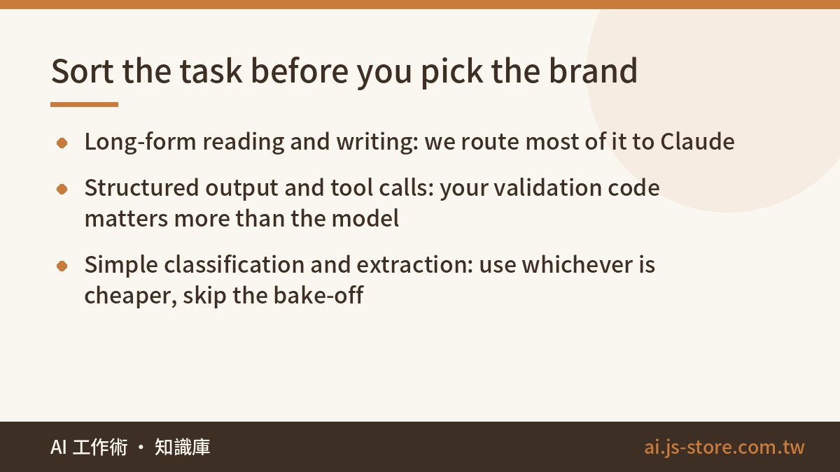 Sort the task before you pick the brand:Long-form reading and writing: we route most of it to Claude、Structured output a