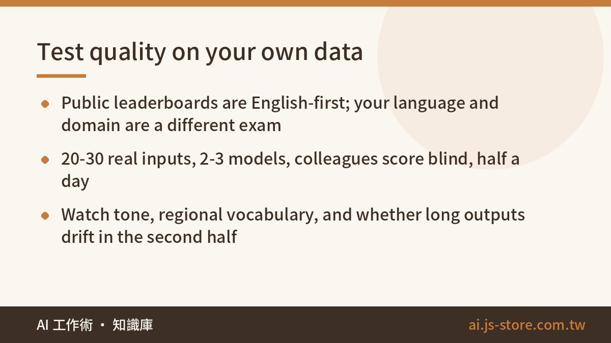 Test quality on your own data:Public leaderboards are English-first; your language and domain are a different exam、20-30