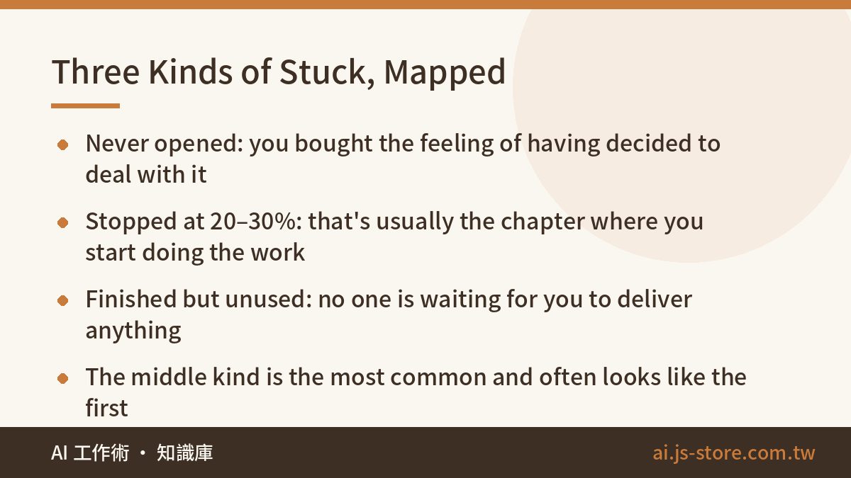 Three Kinds of Stuck, Mapped:Never opened: you bought the feeling of having decided to deal with it、Stopped at 20–30%: t