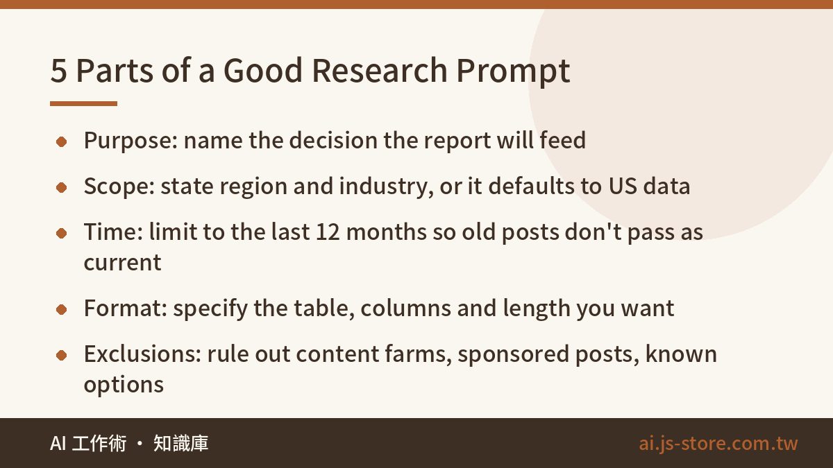 5 Parts of a Good Research Prompt:Purpose: name the decision the report will feed、Scope: state region and industry, or i
