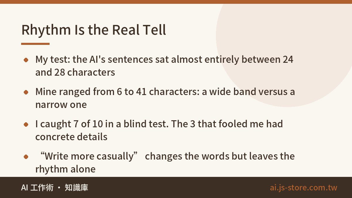 Rhythm Is the Real Tell:My test: the AI's sentences sat almost entirely between 24 and 28 characters、Mine ranged from 6 