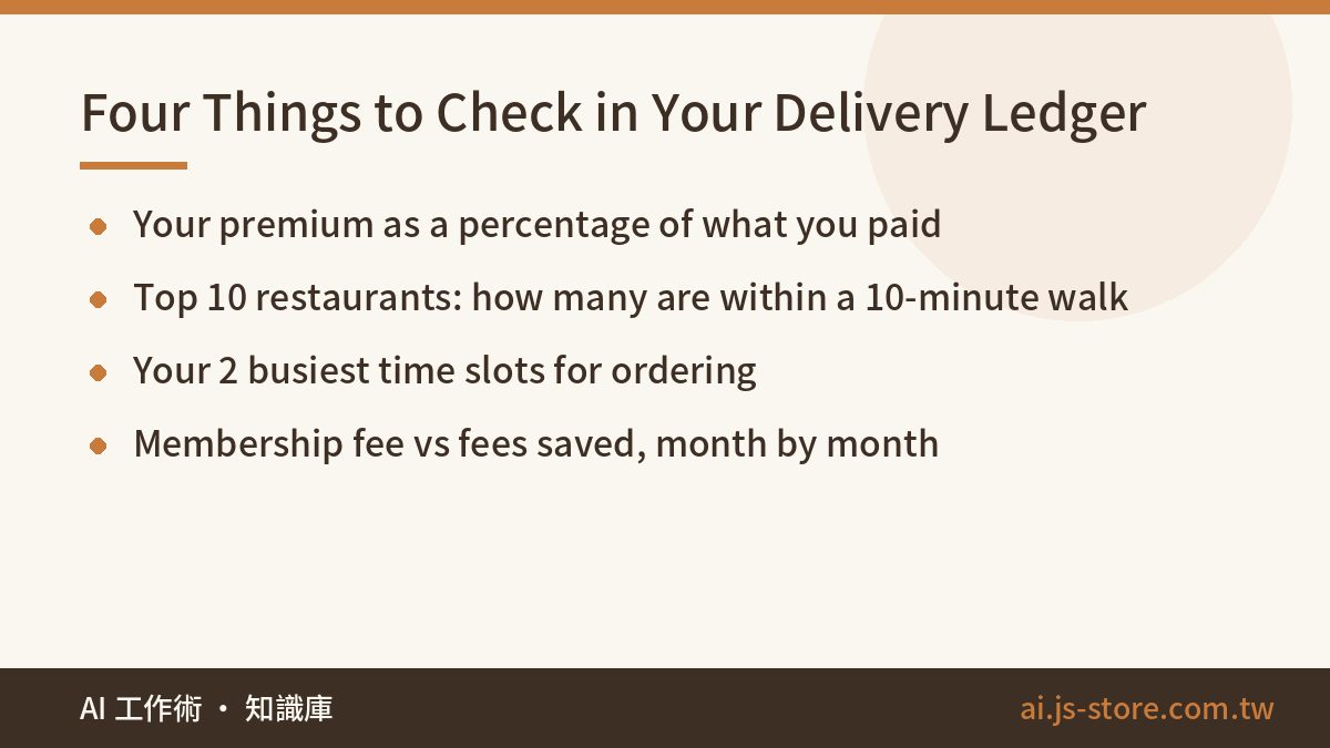 Four Things to Check in Your Delivery Ledger:Your premium as a percentage of what you paid、Top 10 restaurants: how many 