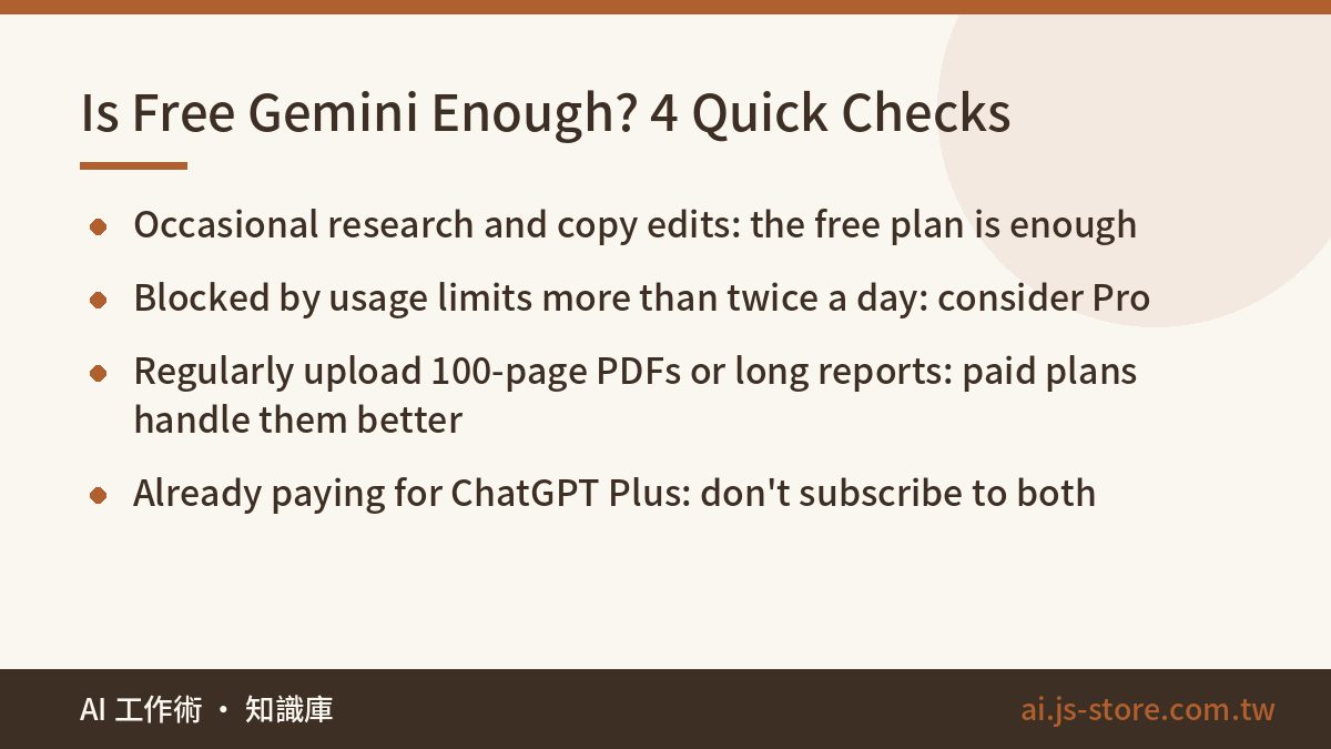 Is Free Gemini Enough? 4 Quick Checks:Occasional research and copy edits: the free plan is enough、Blocked by usage limit