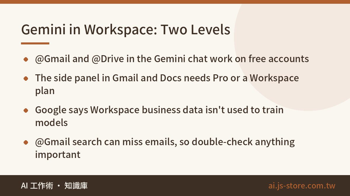 Gemini in Workspace: Two Levels:@Gmail and @Drive in the Gemini chat work on free accounts、The side panel in Gmail and D