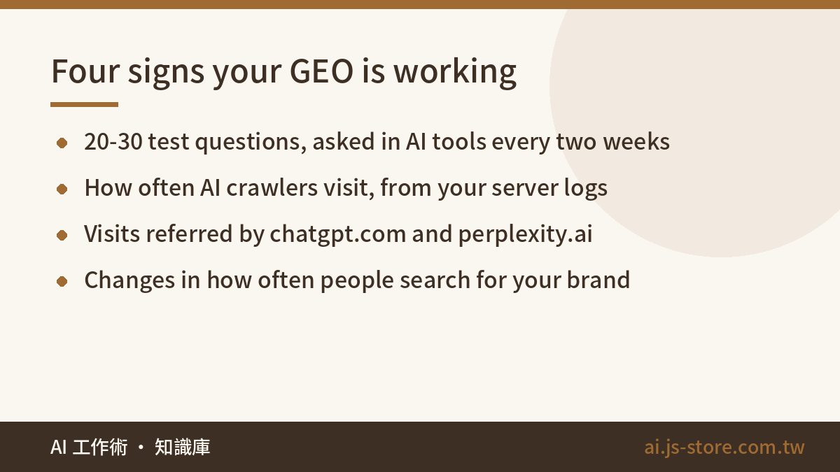 Four signs your GEO is working:20-30 test questions, asked in AI tools every two weeks、How often AI crawlers visit, from