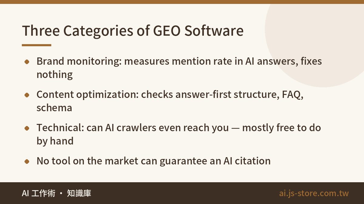 Three Categories of GEO Software:Brand monitoring: measures mention rate in AI answers, fixes nothing、Content optimizati