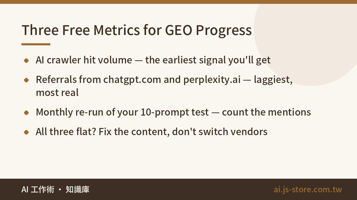 Three Free Metrics for GEO Progress:AI crawler hit volume — the earliest signal you'll get、Referrals from chatgpt.com an