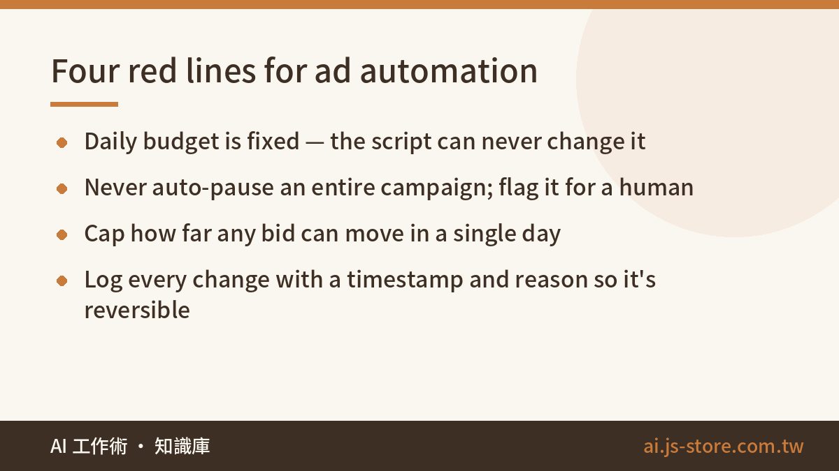 Four red lines for ad automation:Daily budget is fixed — the script can never change it、Never auto-pause an entire campa