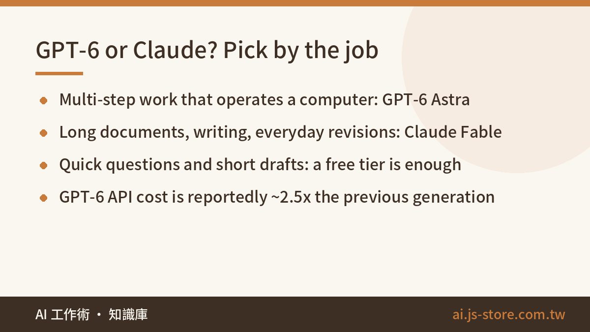 GPT-6 or Claude? Pick by the job:Multi-step work that operates a computer: GPT-6 Astra、Long documents, writing, everyday