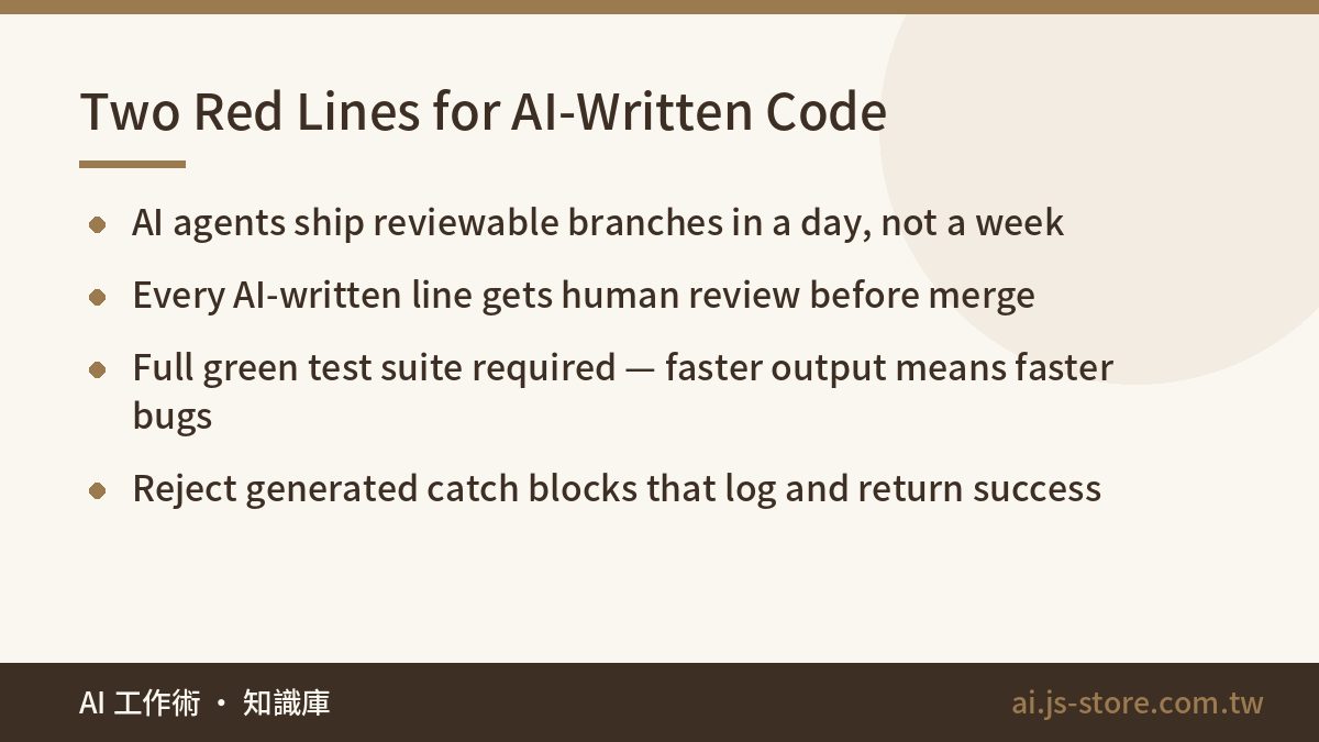 Two Red Lines for AI-Written Code:AI agents ship reviewable branches in a day, not a week、Every AI-written line gets hum
