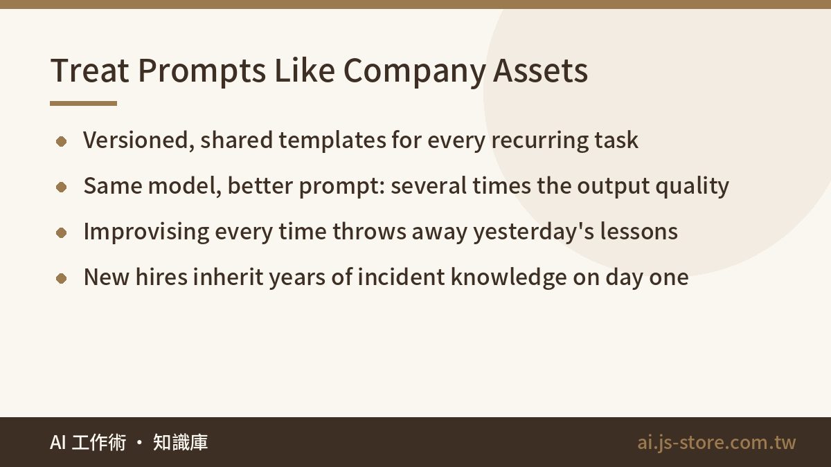Treat Prompts Like Company Assets:Versioned, shared templates for every recurring task、Same model, better prompt: severa