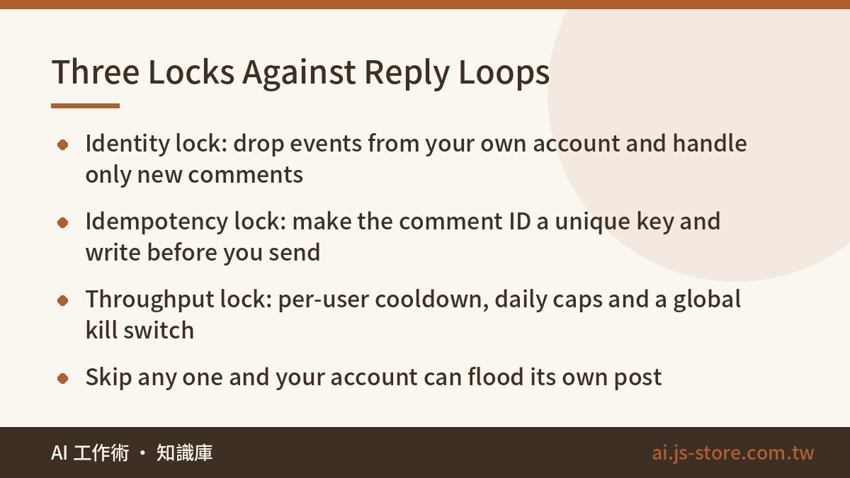 Three Locks Against Reply Loops:Identity lock: drop events from your own account and handle only new comments、Idempotenc