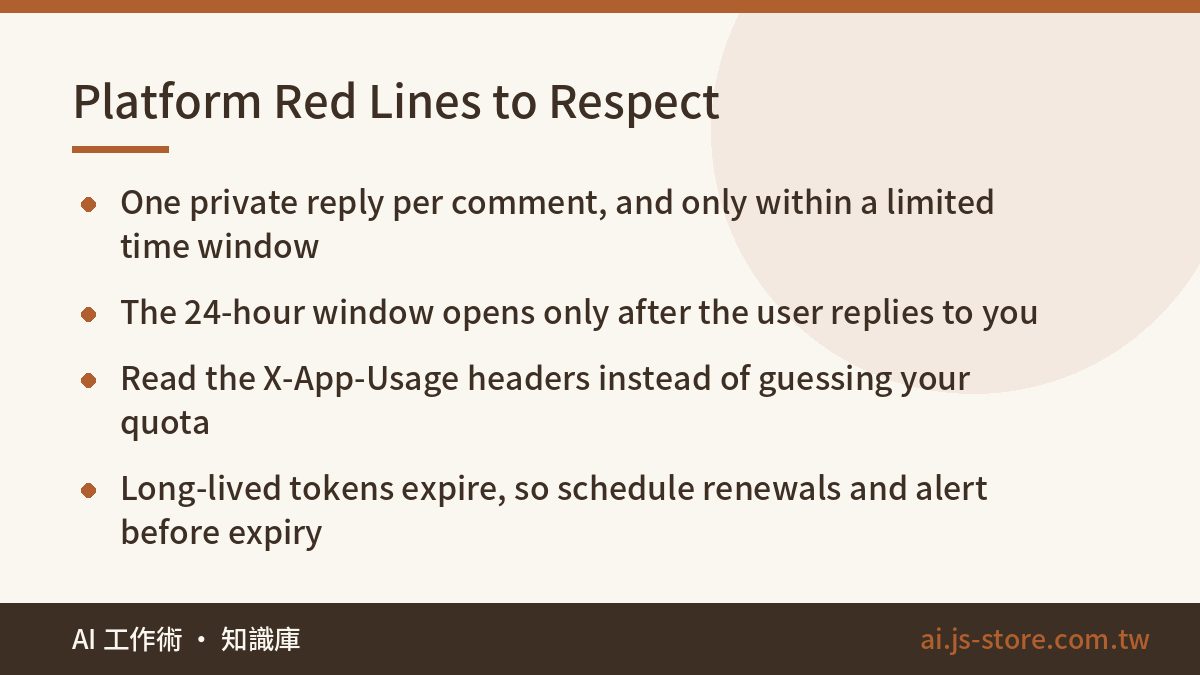 Platform Red Lines to Respect:One private reply per comment, and only within a limited time window、The 24-hour window op