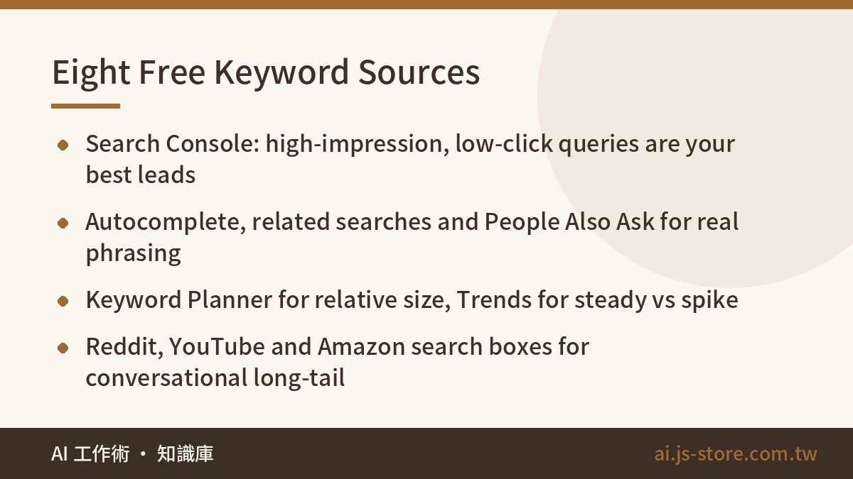 Eight Free Keyword Sources:Search Console: high-impression, low-click queries are your best leads、Autocomplete, related 
