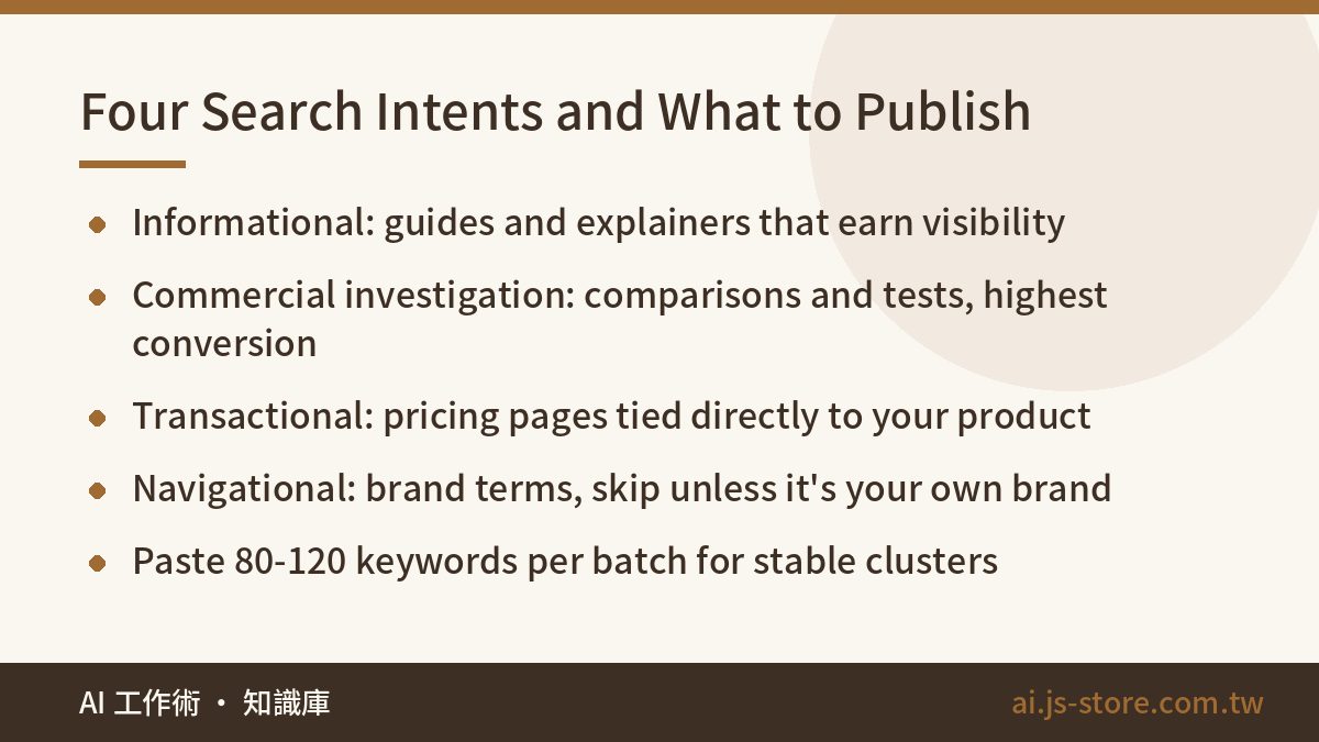 Four Search Intents and What to Publish:Informational: guides and explainers that earn visibility、Commercial investigati