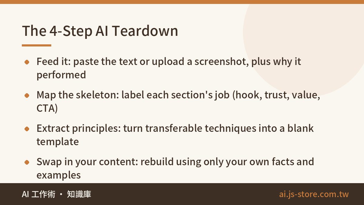 The 4-Step AI Teardown:Feed it: paste the text or upload a screenshot, plus why it performed、Map the skeleton: label eac