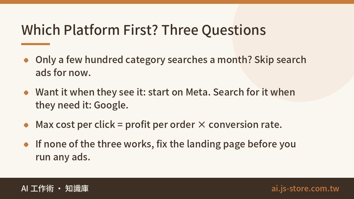 Which Platform First? Three Questions:Only a few hundred category searches a month? Skip search ads for now.、Want it whe