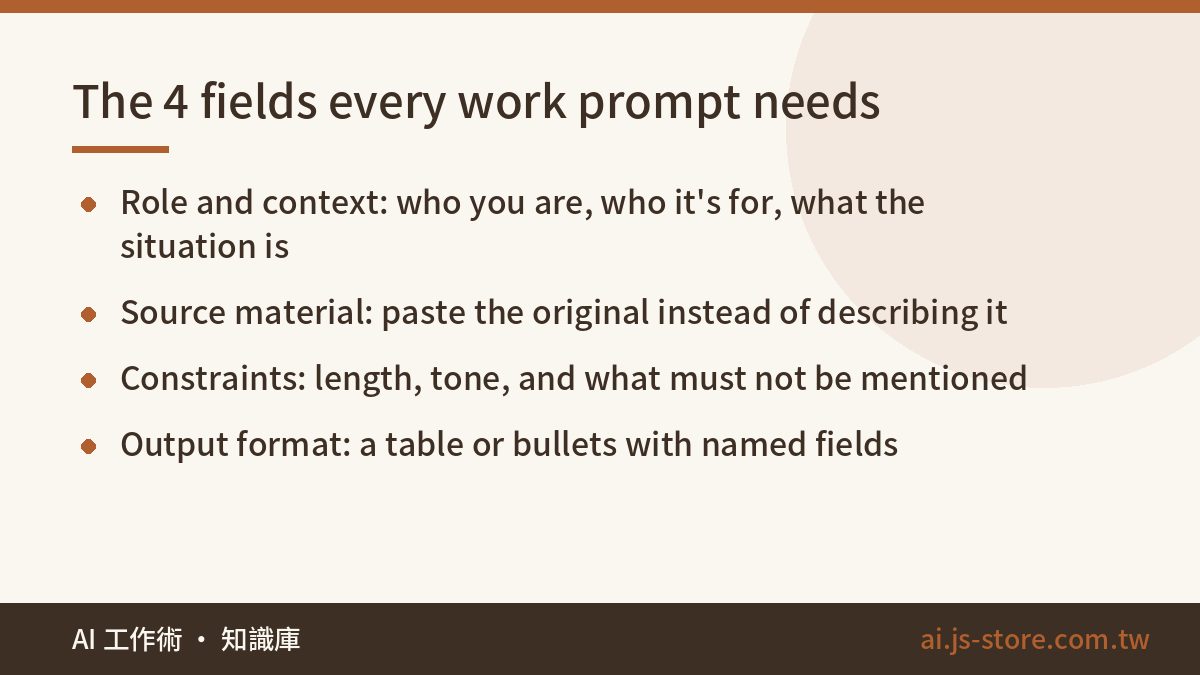 The 4 fields every work prompt needs:Role and context: who you are, who it's for, what the situation is、Source material: