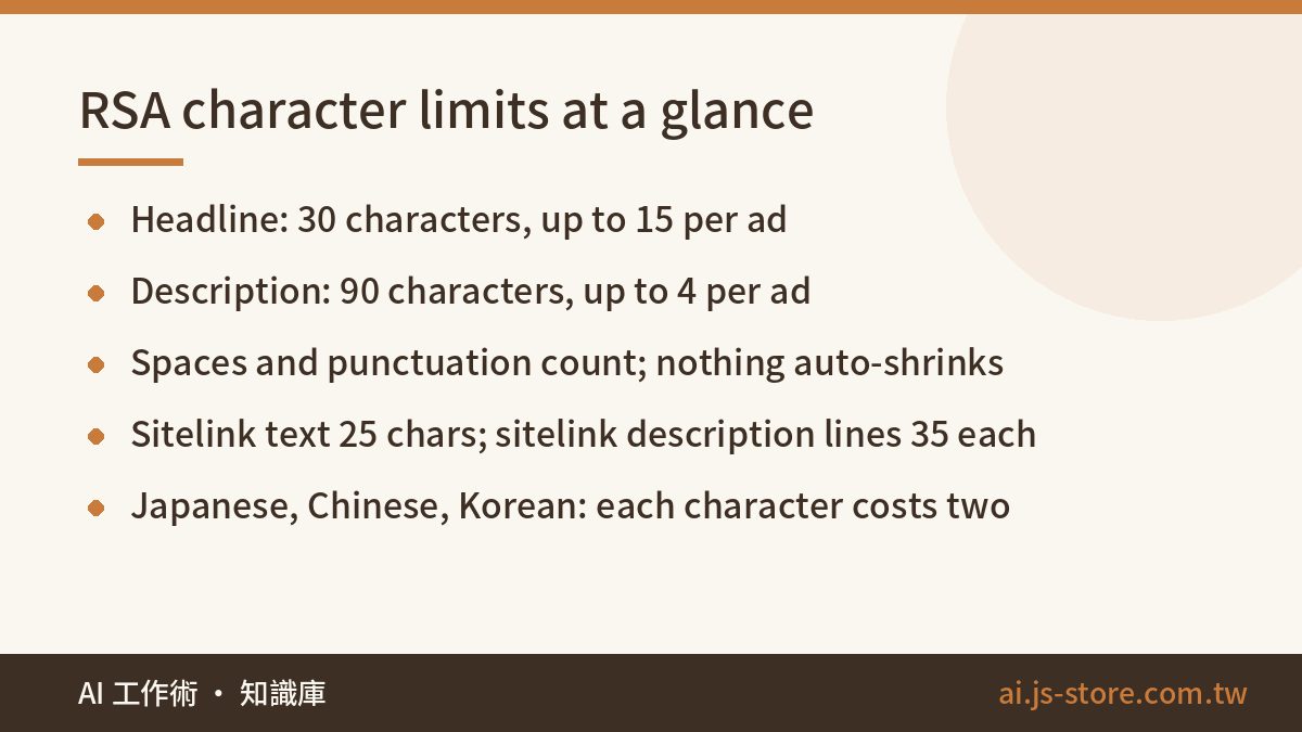 RSA character limits at a glance:Headline: 30 characters, up to 15 per ad、Description: 90 characters, up to 4 per ad、Spa