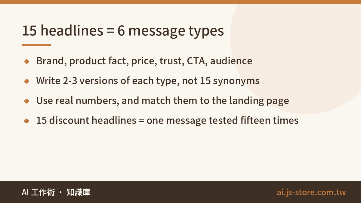 15 headlines = 6 message types:Brand, product fact, price, trust, CTA, audience、Write 2-3 versions of each type, not 15 