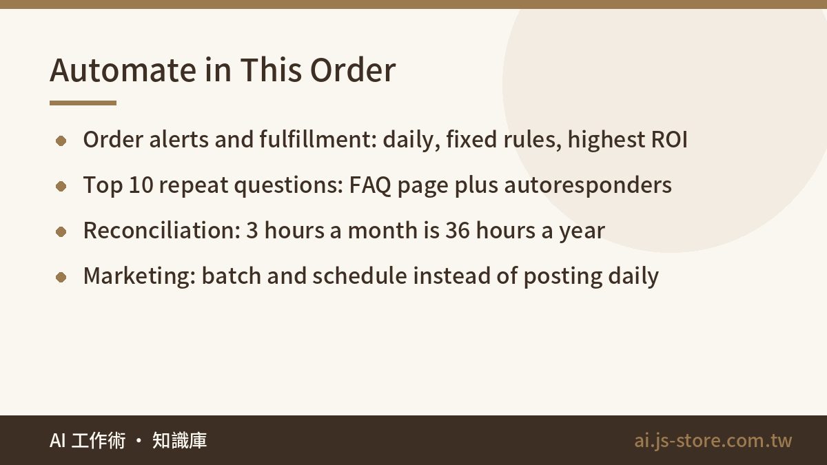 Automate in This Order:Order alerts and fulfillment: daily, fixed rules, highest ROI、Top 10 repeat questions: FAQ page p