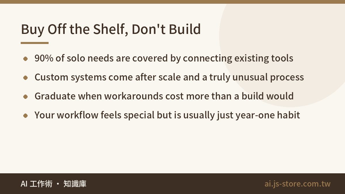 Buy Off the Shelf, Don't Build:90% of solo needs are covered by connecting existing tools、Custom systems come after scal