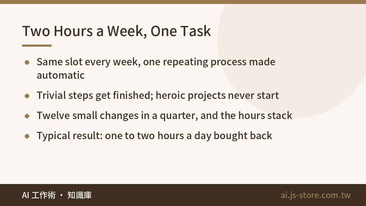 Two Hours a Week, One Task:Same slot every week, one repeating process made automatic、Trivial steps get finished; heroic