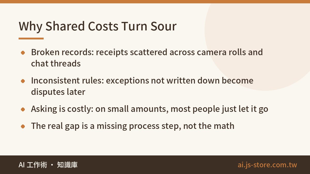 Why Shared Costs Turn Sour:Broken records: receipts scattered across camera rolls and chat threads、Inconsistent rules: e