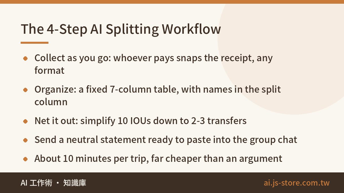 The 4-Step AI Splitting Workflow:Collect as you go: whoever pays snaps the receipt, any format、Organize: a fixed 7-colum