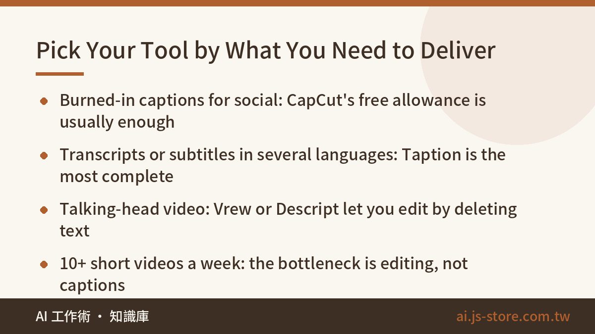 Pick Your Tool by What You Need to Deliver:Burned-in captions for social: CapCut's free allowance is usually enough、Tran