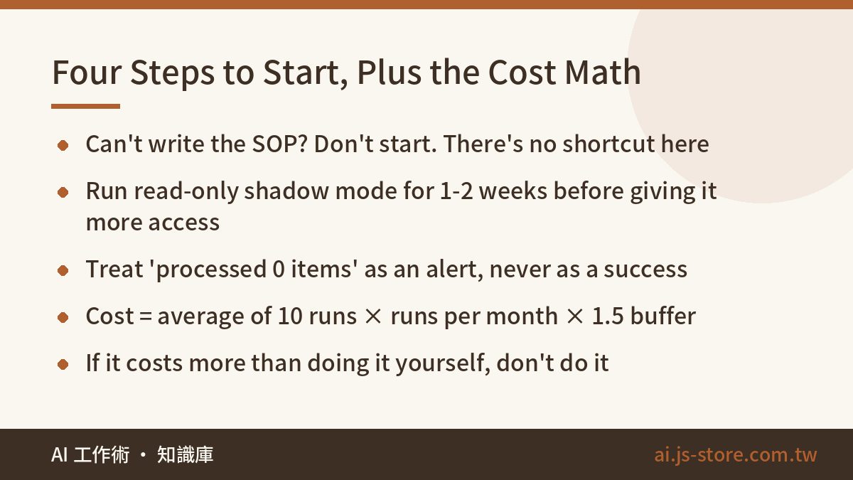 Four Steps to Start, Plus the Cost Math:Can't write the SOP? Don't start. There's no shortcut here、Run read-only shadow