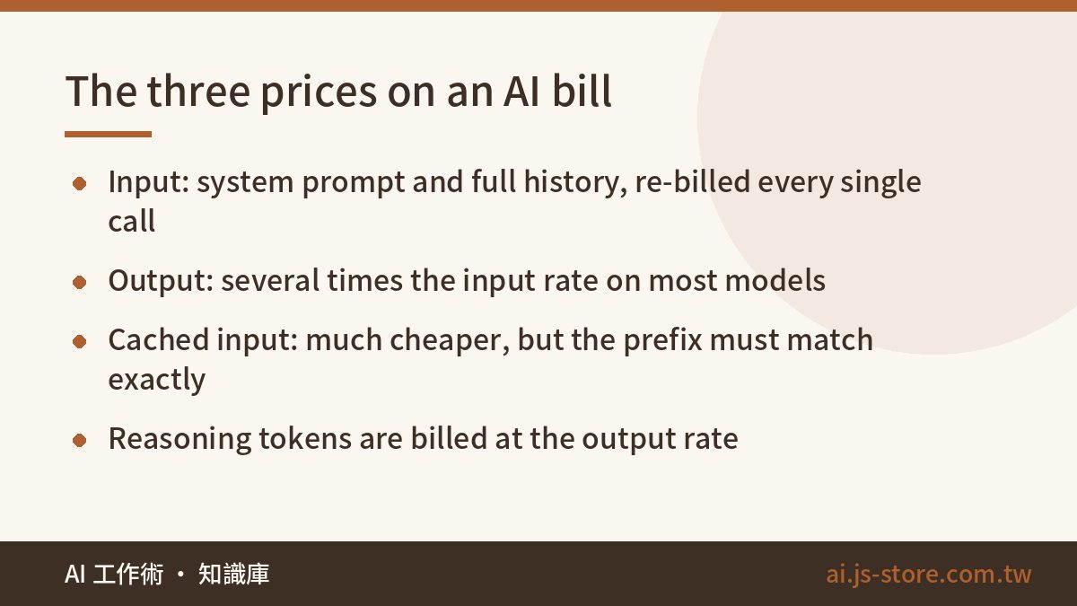 The three prices on an AI bill:Input: system prompt and full history, re-billed every single call、Output: several times 