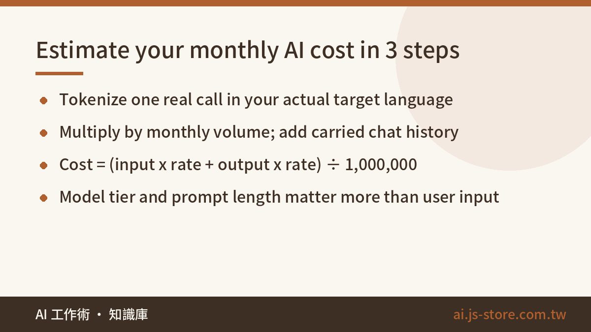 Estimate your monthly AI cost in 3 steps:Tokenize one real call in your actual target language、Multiply by monthly volum