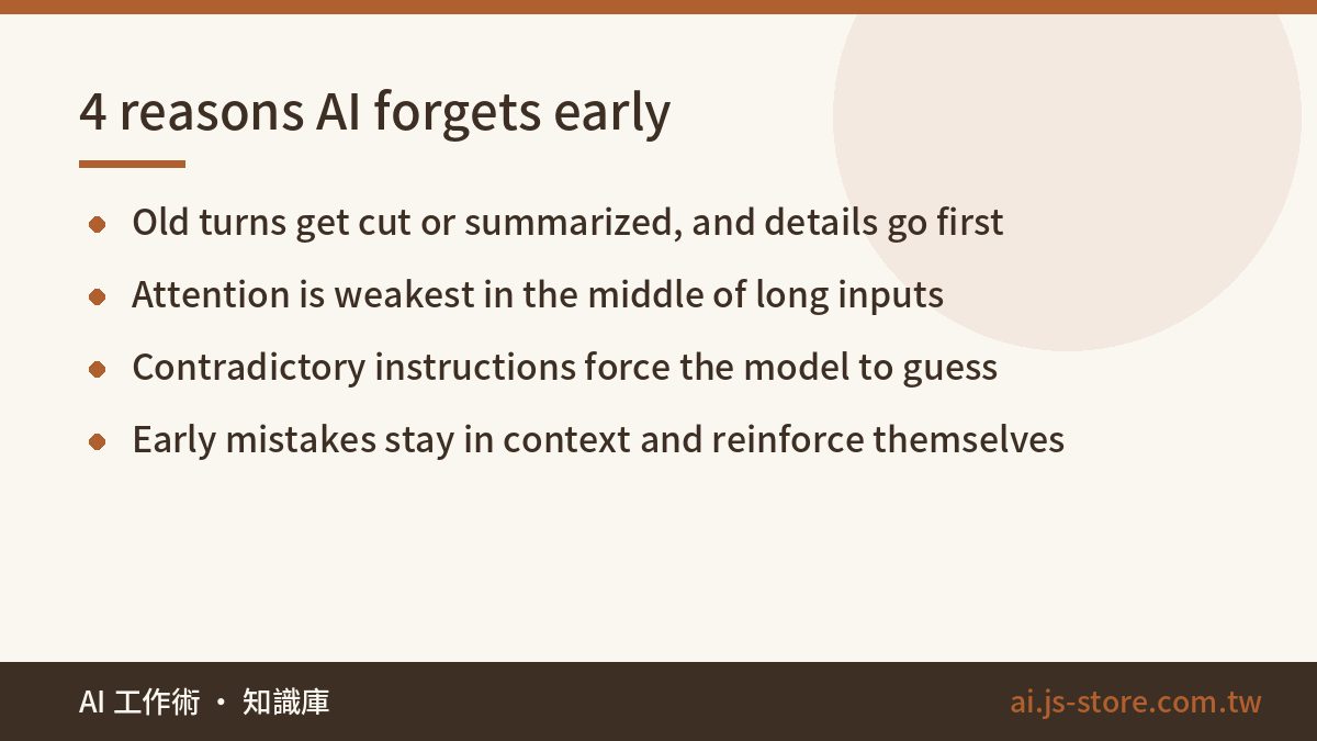 4 reasons AI forgets early:Old turns get cut or summarized, and details go first、Attention is weakest in the middle of l
